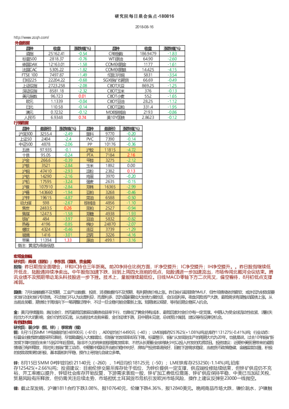 研究院每日晨会焦点