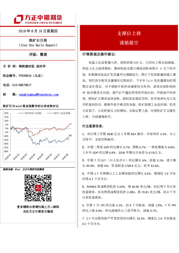 铁矿石日报：支撑位上移 谨慎做空