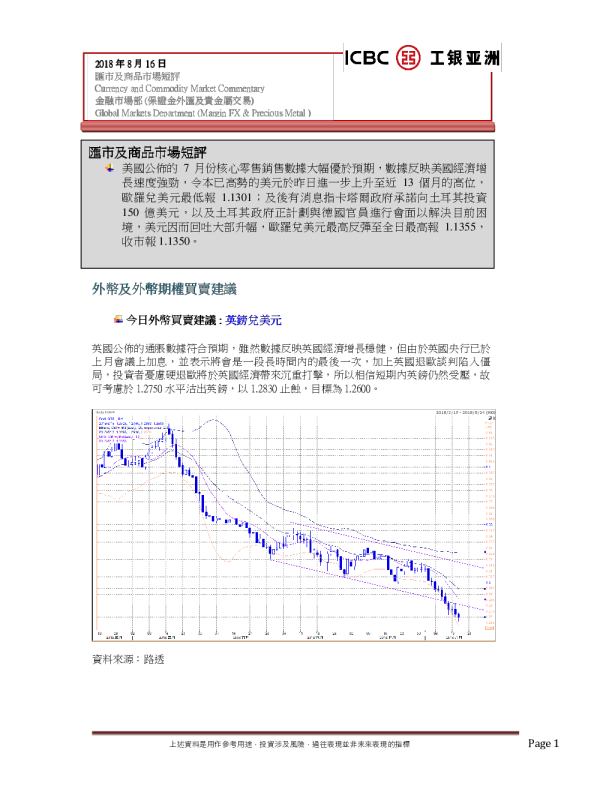 汇市及商品市场短评