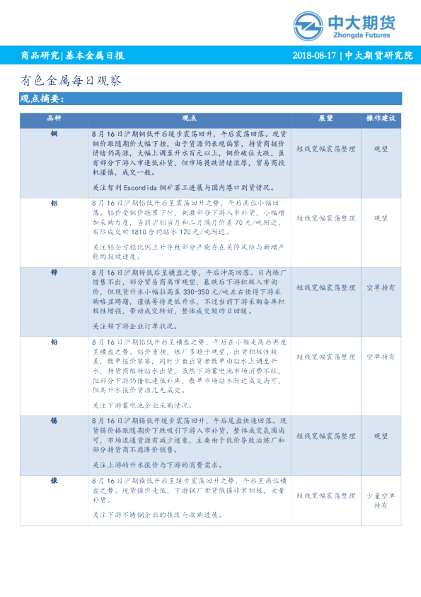 基本金属日报
