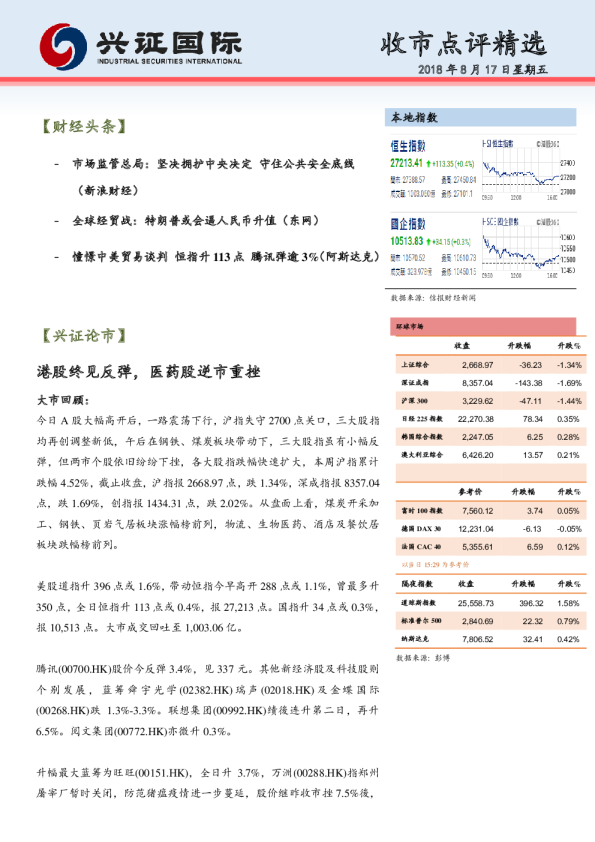 兴证(香港)金融收市点评精选