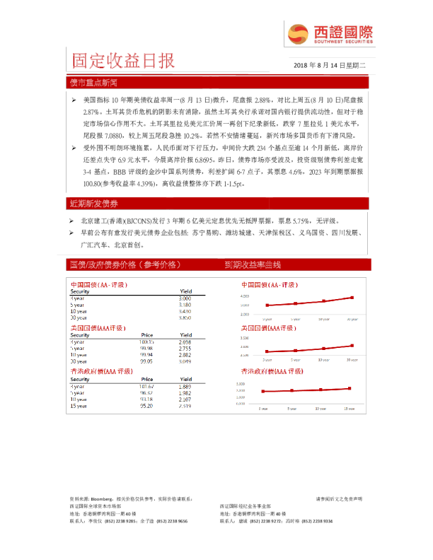 西证国际固定收益日报