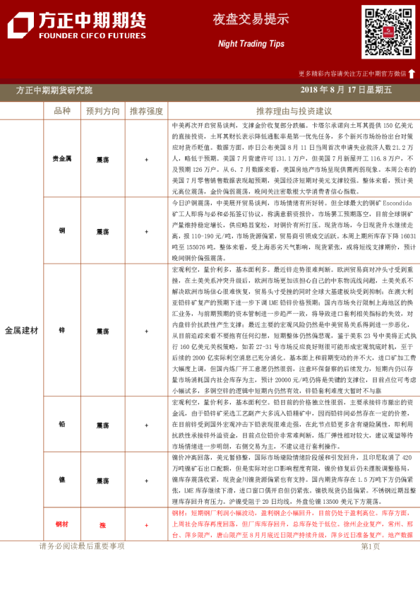 方正中期期货夜盘交易提示