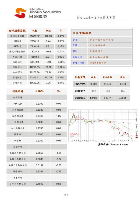 固定收益处一周评论
