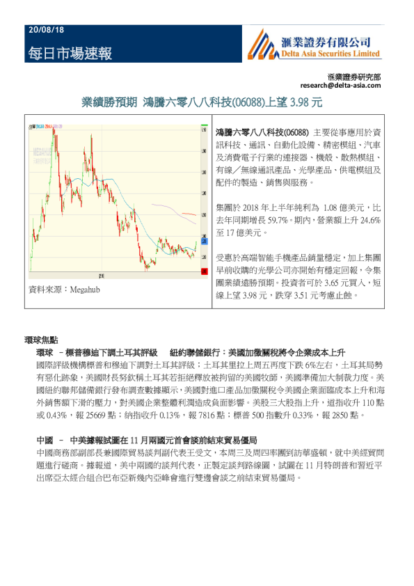 每日市场速报