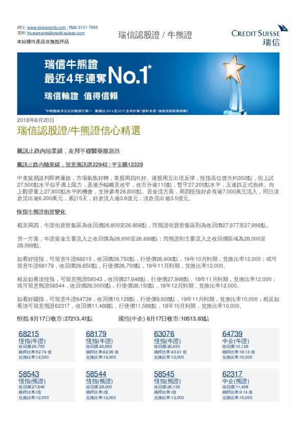 瑞信认股证／牛熊证