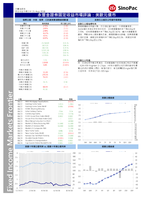 固定收益市场评论：美欧元债市