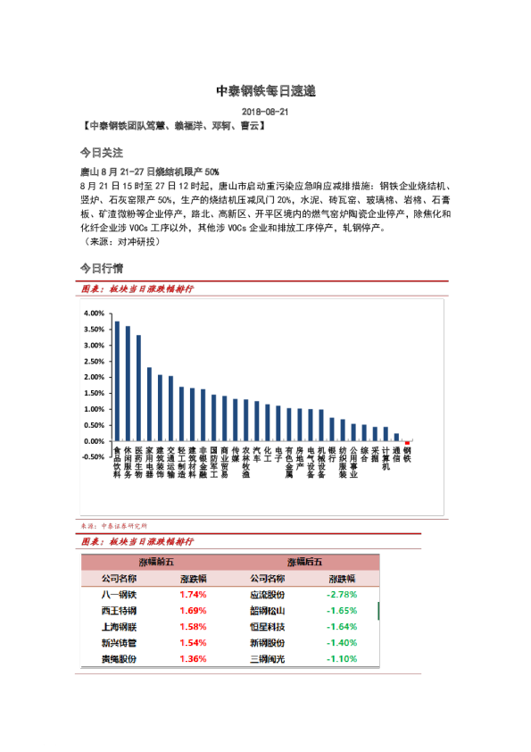 钢铁行业每日速递