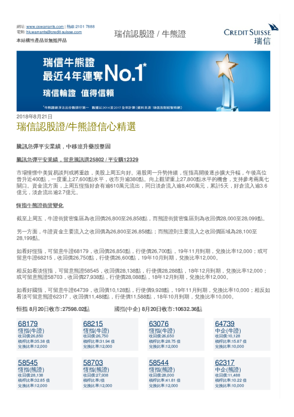 瑞信认股证/牛熊证