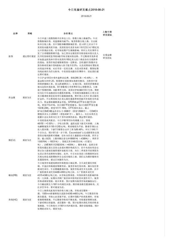 今日尾盘研发观点