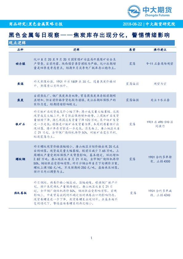 黑色金属每日观察—— 焦炭库存出现分化，警惕情绪影响