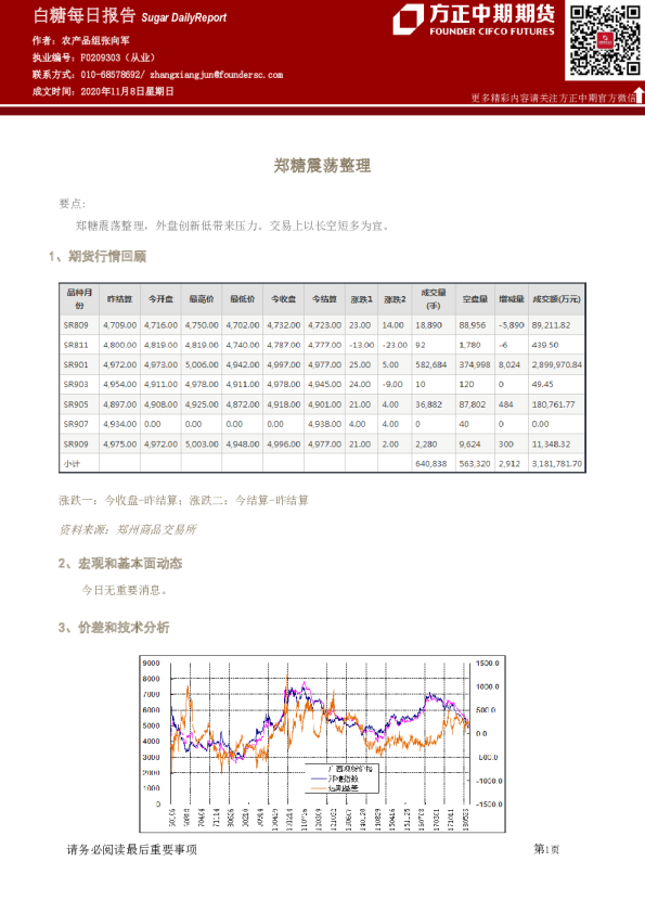 白糖每日报告：郑糖震荡整理 