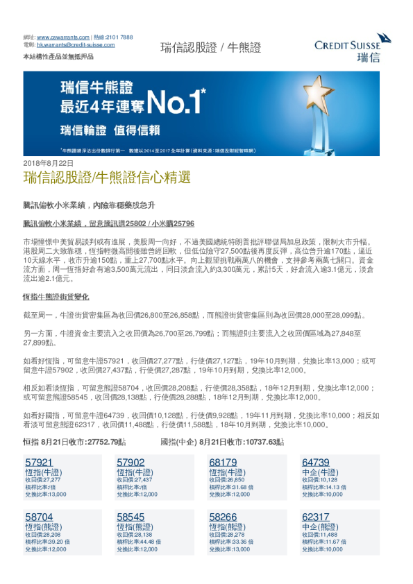 瑞信认股证/牛熊证