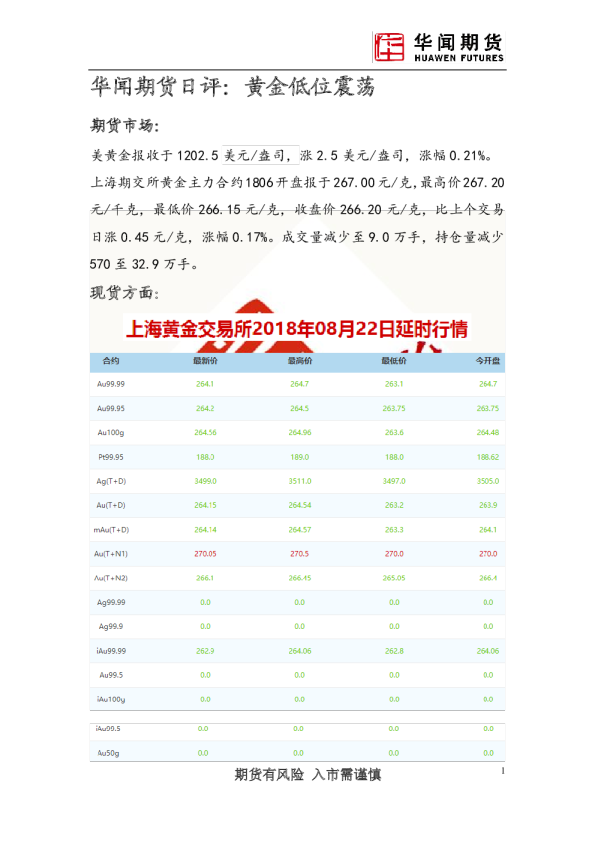 日评：黄金低位震荡