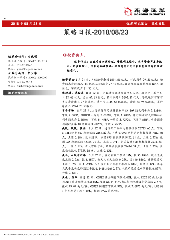策略日报