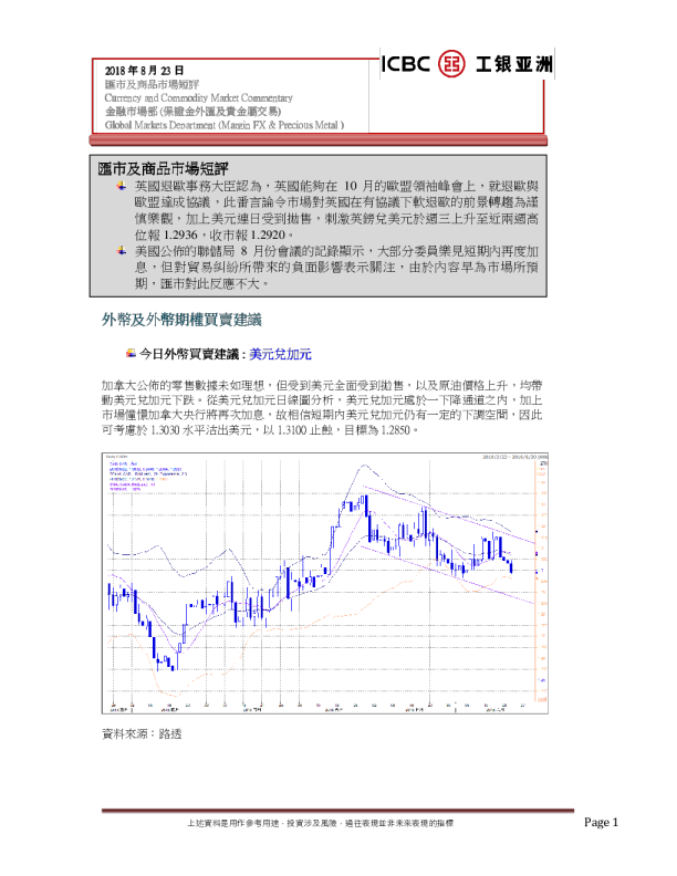 汇市及商品市场短评