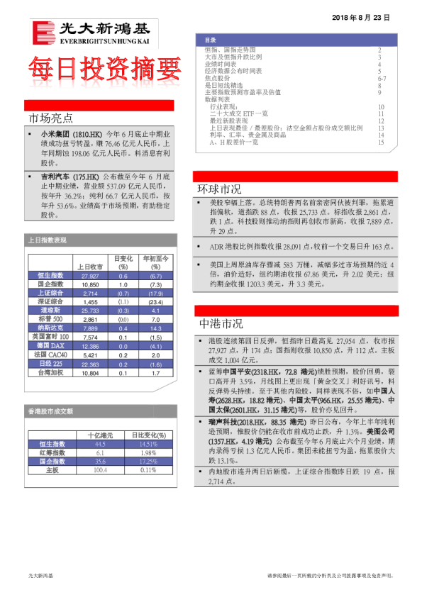 每日投资摘要