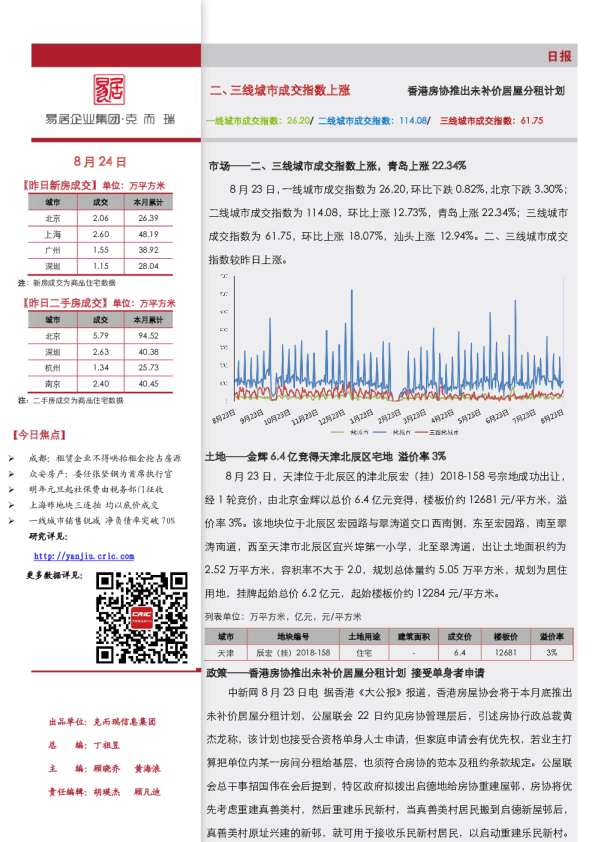 市场日报（20180824）：二三线成交指数上涨，香港房协推出未补价居屋分租计划