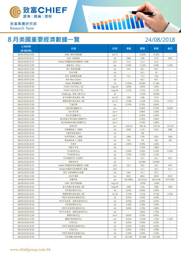 8月美国重要经济数据一览