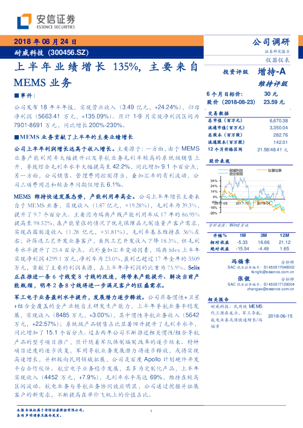 上半年业绩增长135%，主要来自MEMS业务