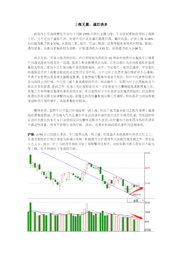 上涨无量、谨防诱多