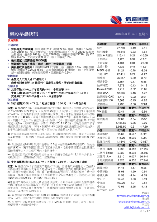 港股早晨快讯