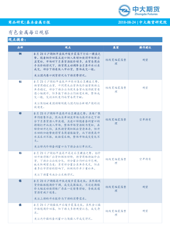 有色金属每日观察