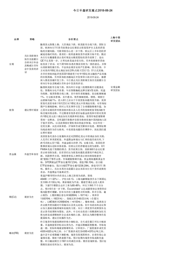 今日早盘研发观点