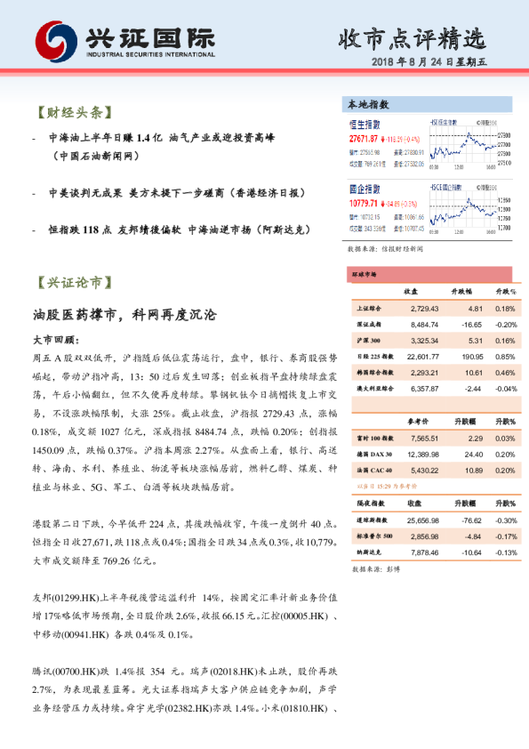 兴证(香港)金融收市点评精选
