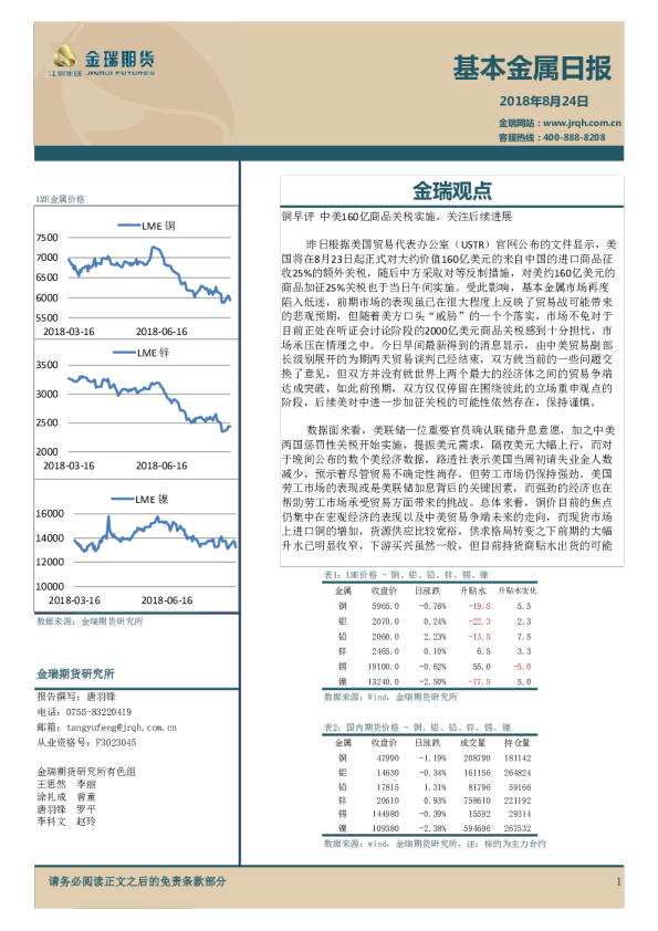 基本金属日报