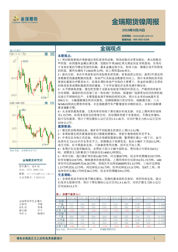 镍周报