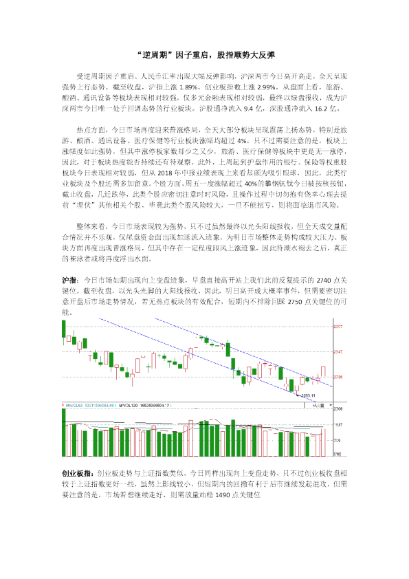 “逆周期”因子重启，股指顺势大反弹