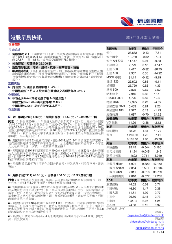 港股早晨快讯
