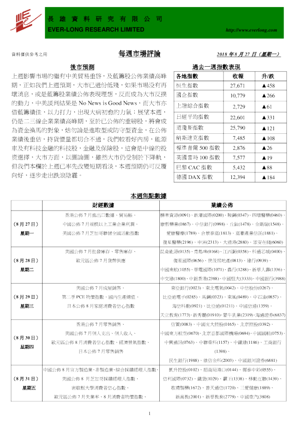 长雄证券每周市场评论