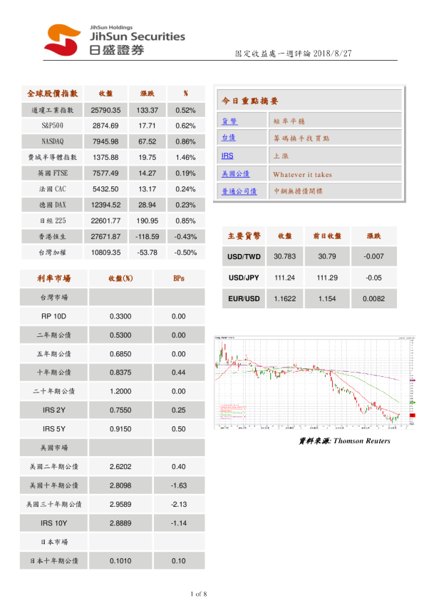 固定收益处一周评论