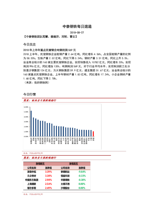 钢铁行业：每日速递