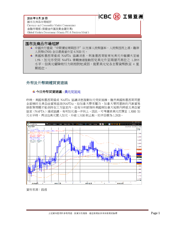 工银亚洲汇市及商品市场短评