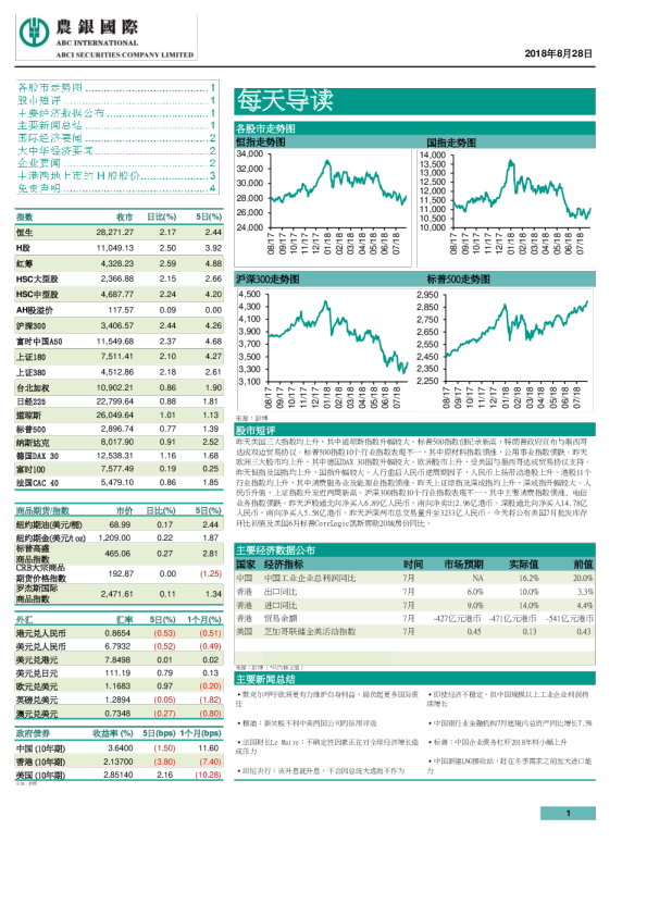 农银国际每天导读