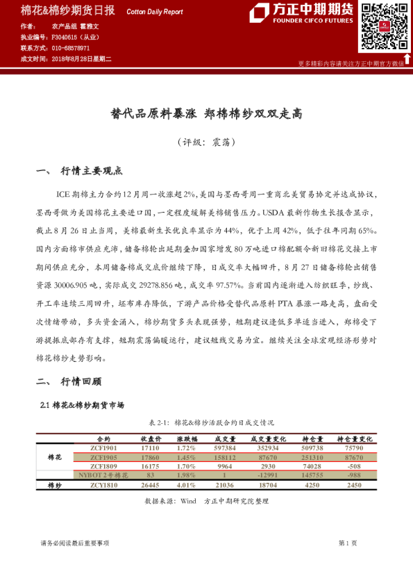 棉花&棉纱期货日报：替代品原料暴涨 郑棉棉纱双双走高