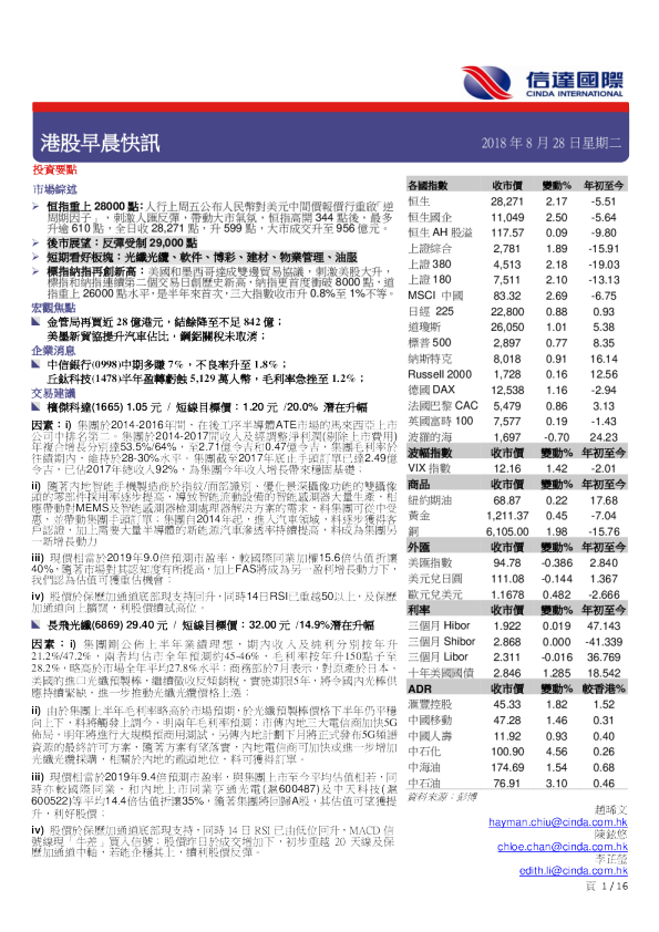 港股早晨快讯