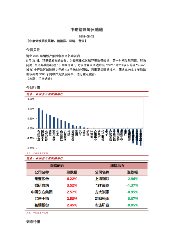 钢铁行业：每日速递