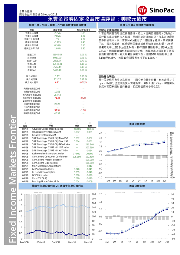 固定收益市场评论：美欧元债市