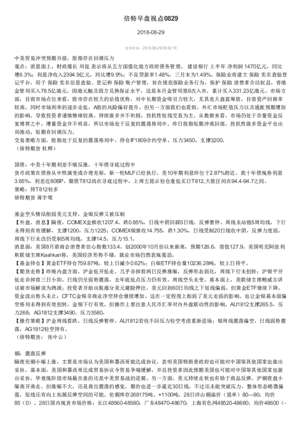 倍特早盘视点