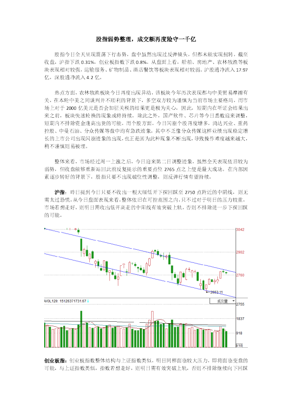 股指弱势整理，成交额再度险守一千亿
