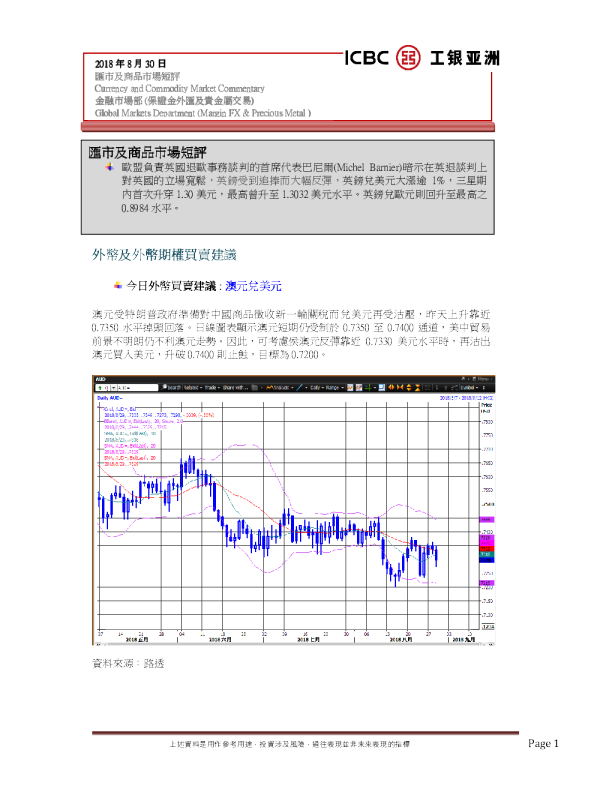 汇市及商品市场短评