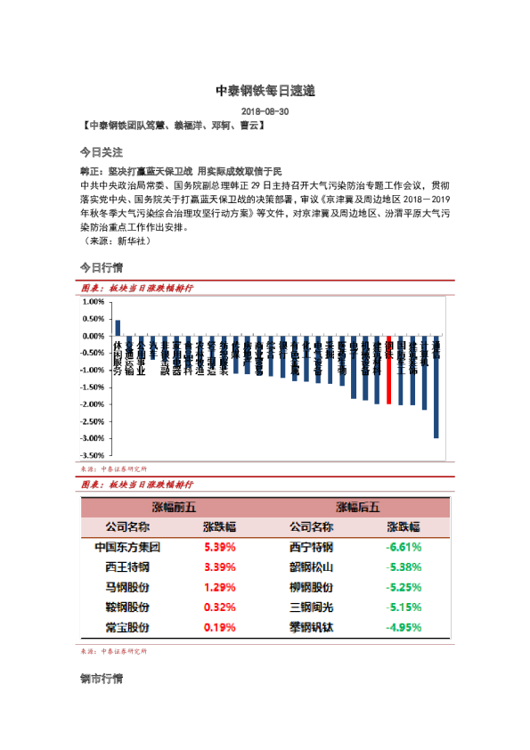 钢铁行业：每日速递