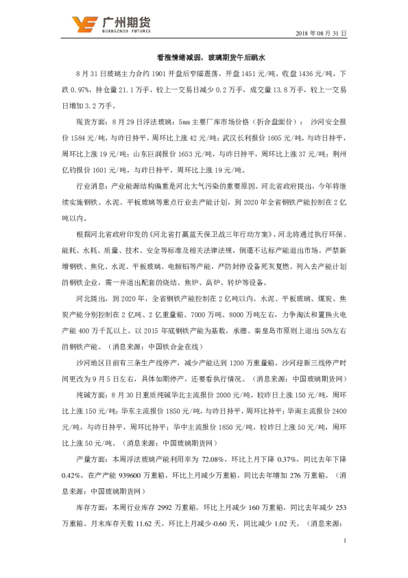 看涨情绪减弱，玻璃期货午后跳水