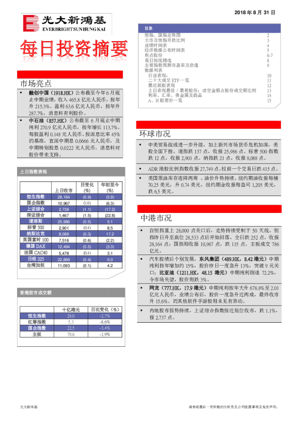 每日投资摘要