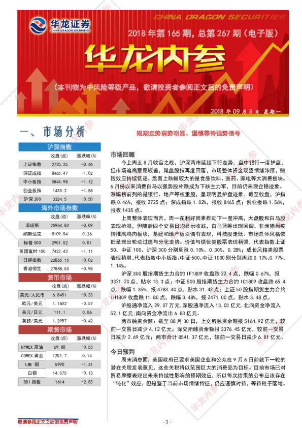 华龙证券华龙内参