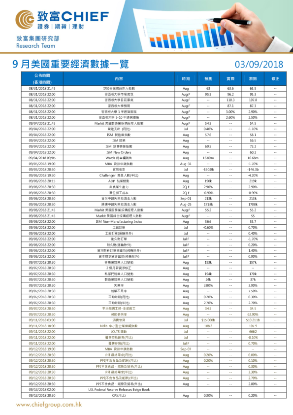 9月美国重要经济数据一览